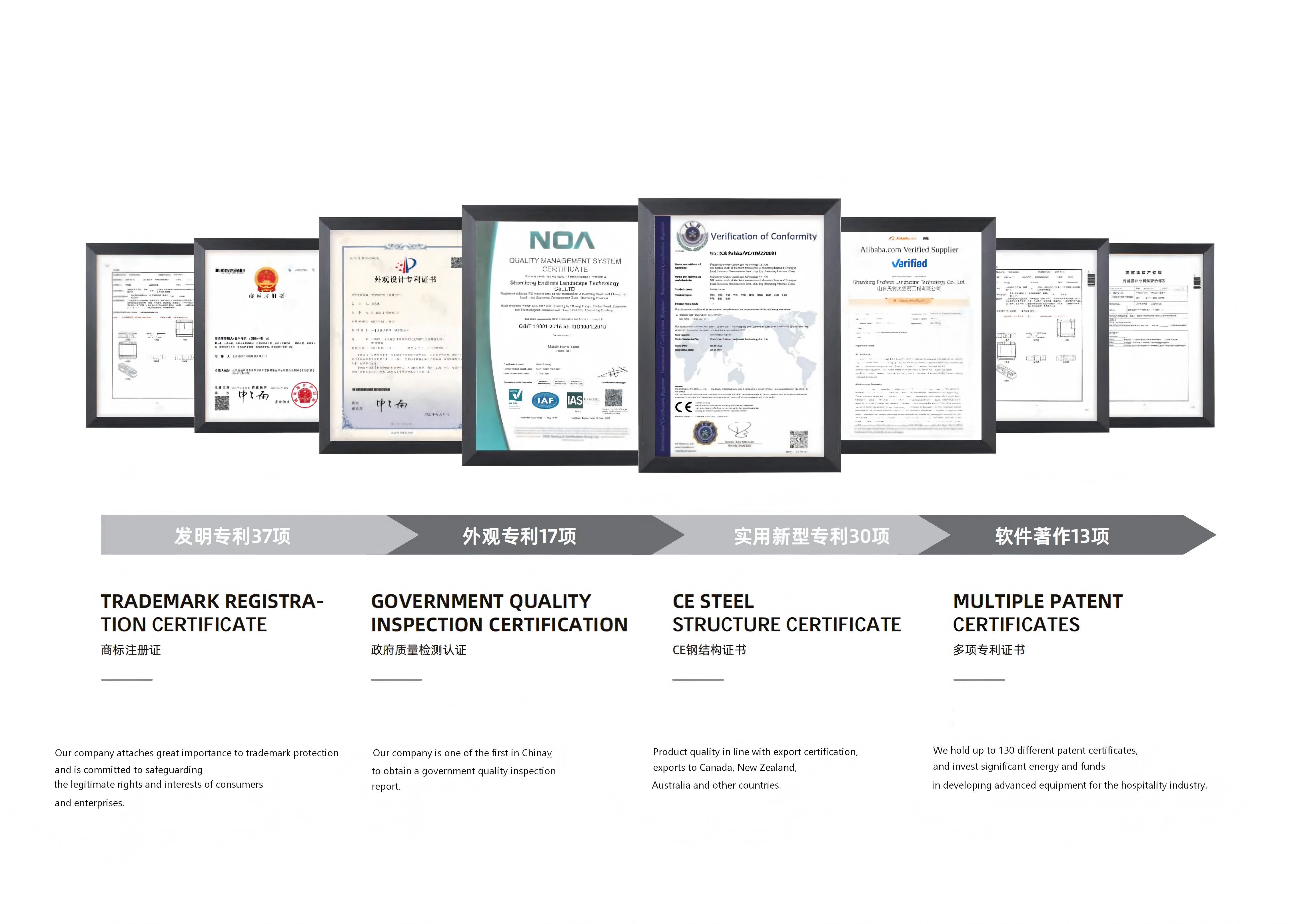 Certificates and reports