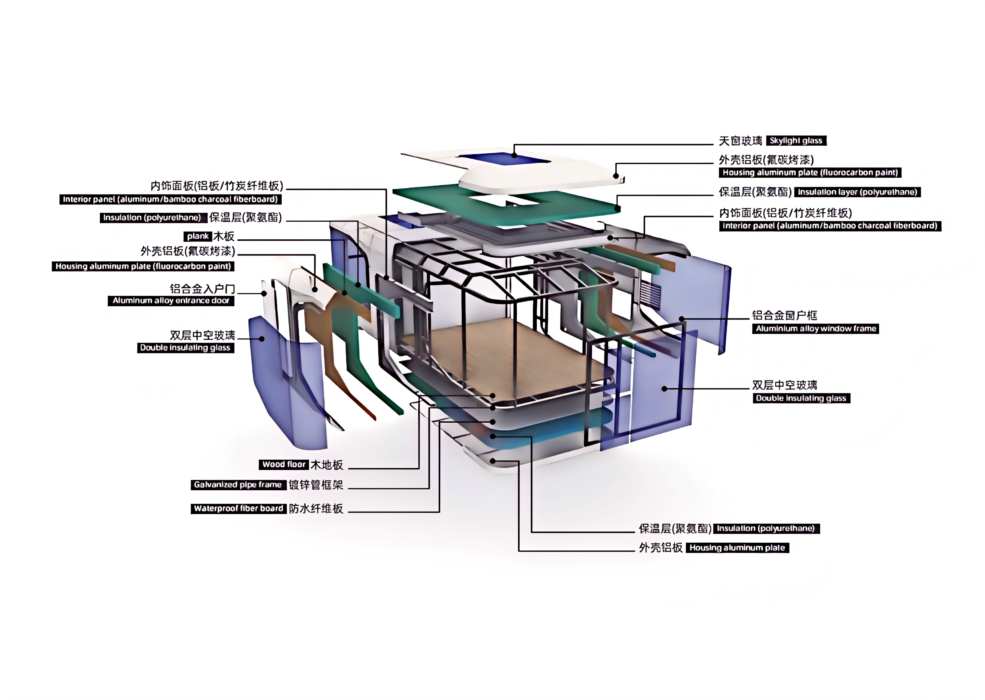 Interior structure layers