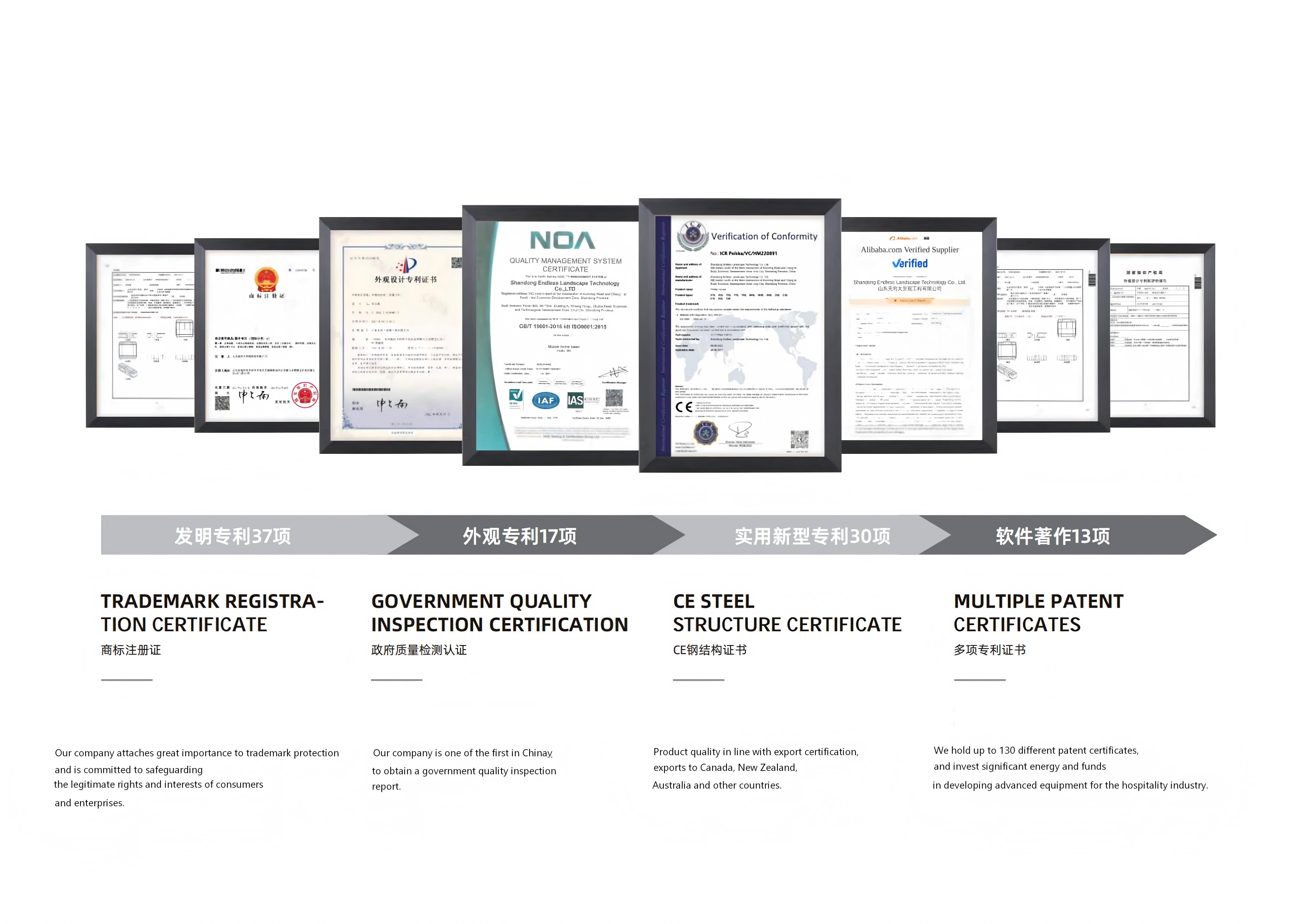Certificates and compliance